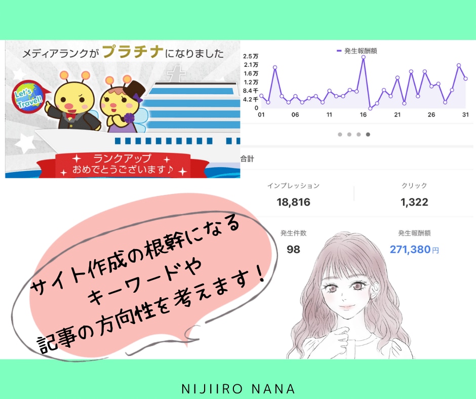 特化OK！ブログやアフィリエイトのサイト設計します 10記事分のキーワード+タイトル案＋書き方アドバイスを納品 イメージ5