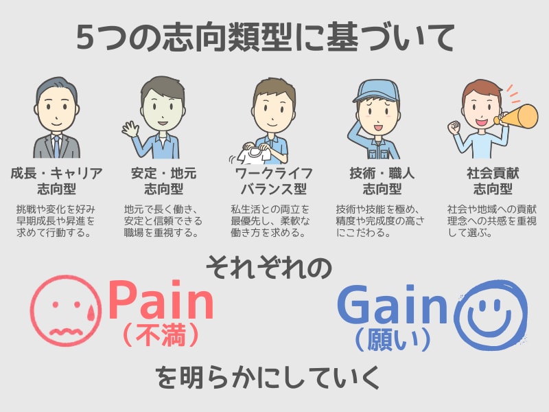 類型分析で動画SNS向け求人コンセプトを作ります SNS・口コミサイトから本音を収集、AIを使って分析します イメージ3