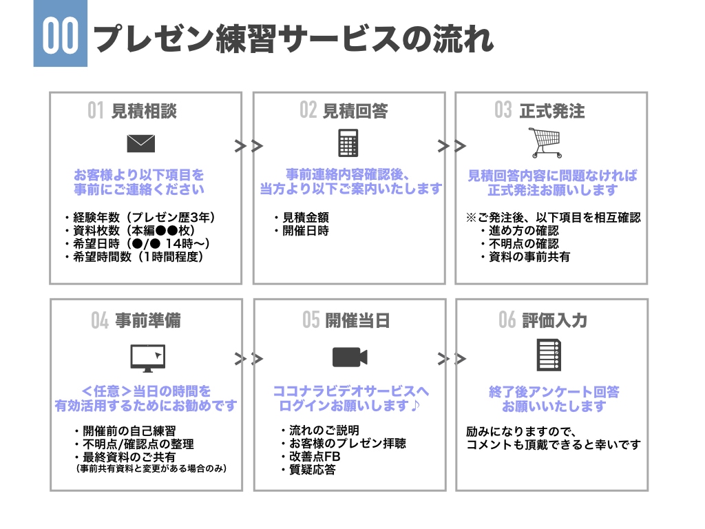 プレゼン練習付き合います キャリア10年以上！客観的なアドバイスが欲しい方は是非！ イメージ2