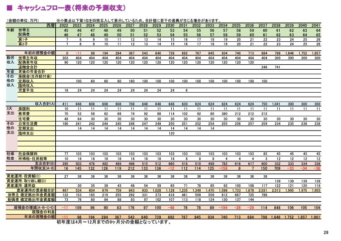 あなただけの『超』キャッシュフロー表を作成します 表で具体的な金額。グラフで見える化。Wで資産が丸わかり イメージ10