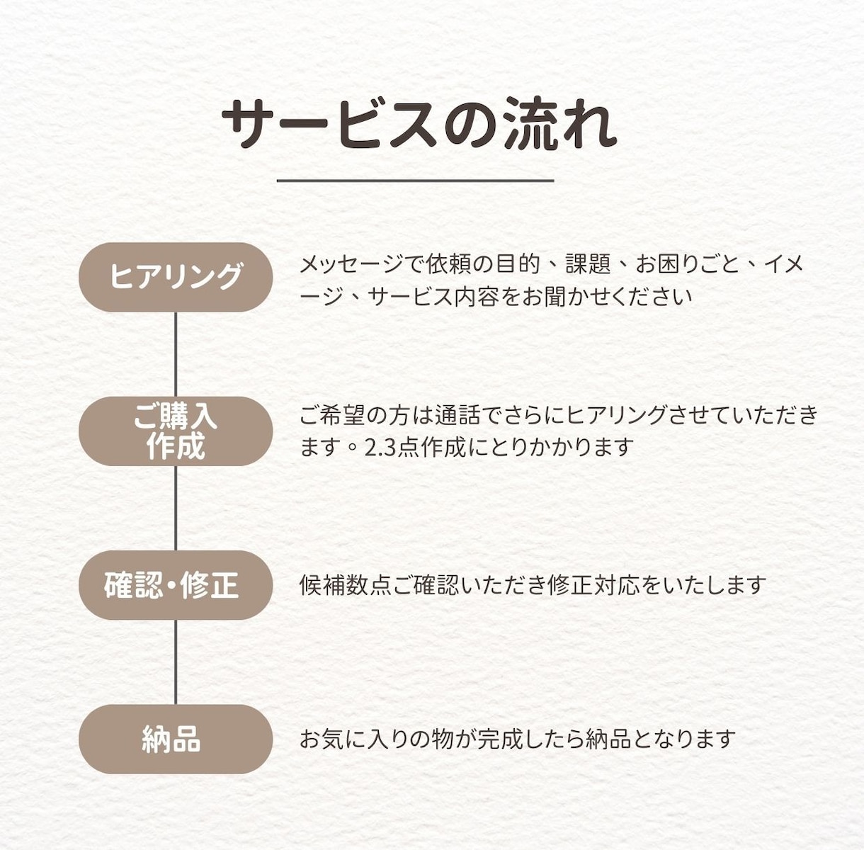 集客が起きるインスタ自己紹介文を作成代行します キャンペーン価格3名限定10,000円！ イメージ2