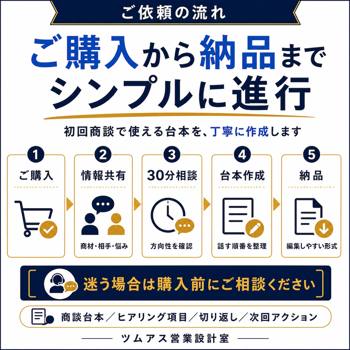 初回商談の台本を作成します 場当たり営業を卒業する台本作成 イメージ5