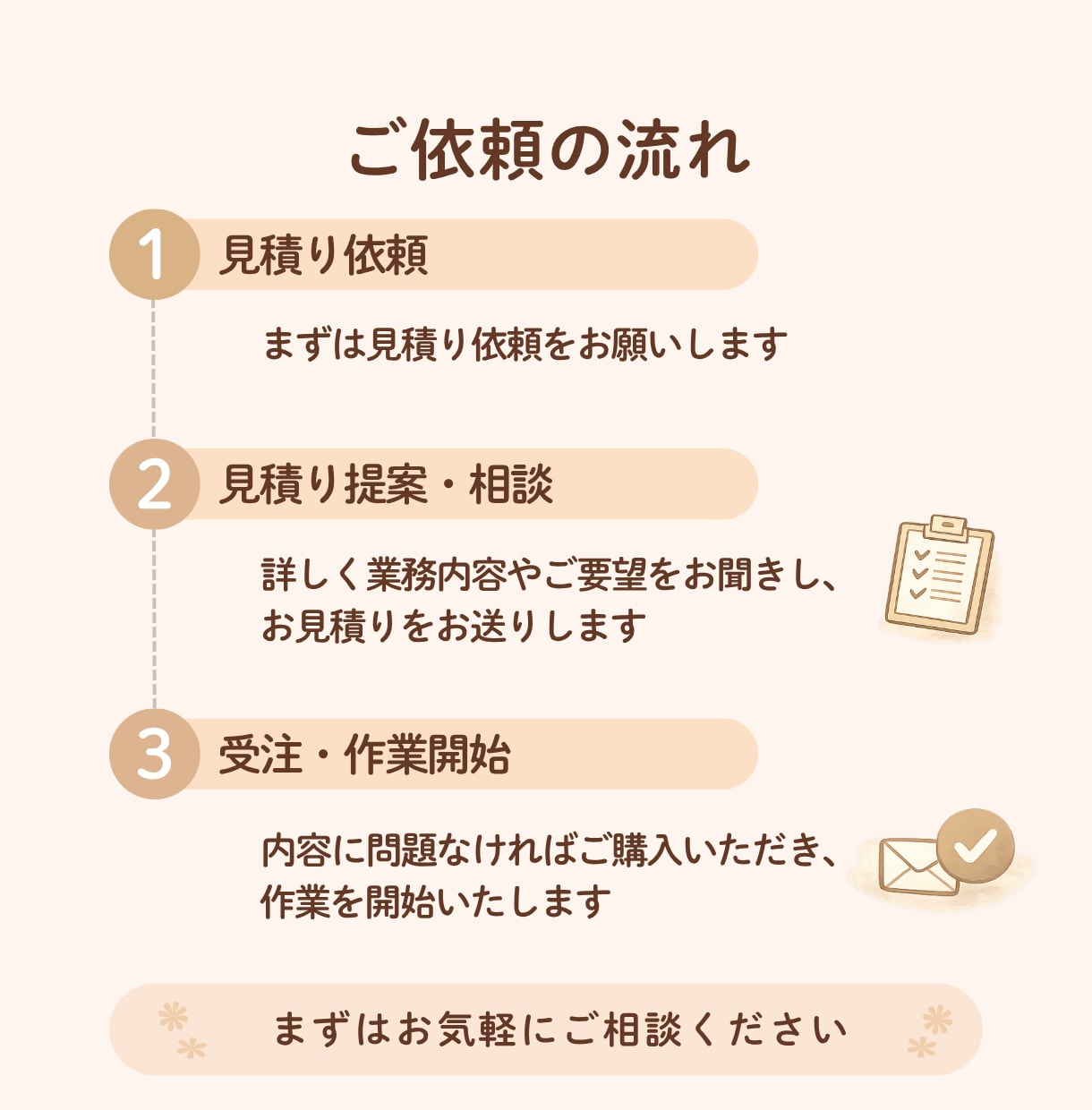 建設業の事務代行 手が回らない業務対応します 現場に集中できる環境をつくります イメージ4