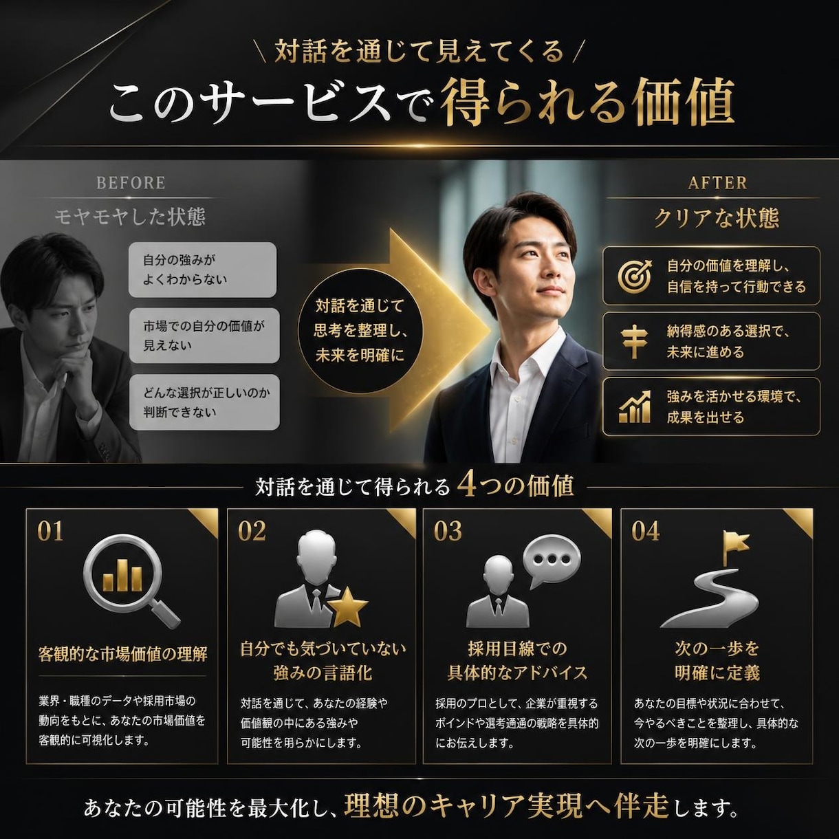 現役採用部門長がキャリアの棚卸しと整理を行います 年間300名選考のプロが、モヤモヤを解消し自分の強みを明確化 イメージ4
