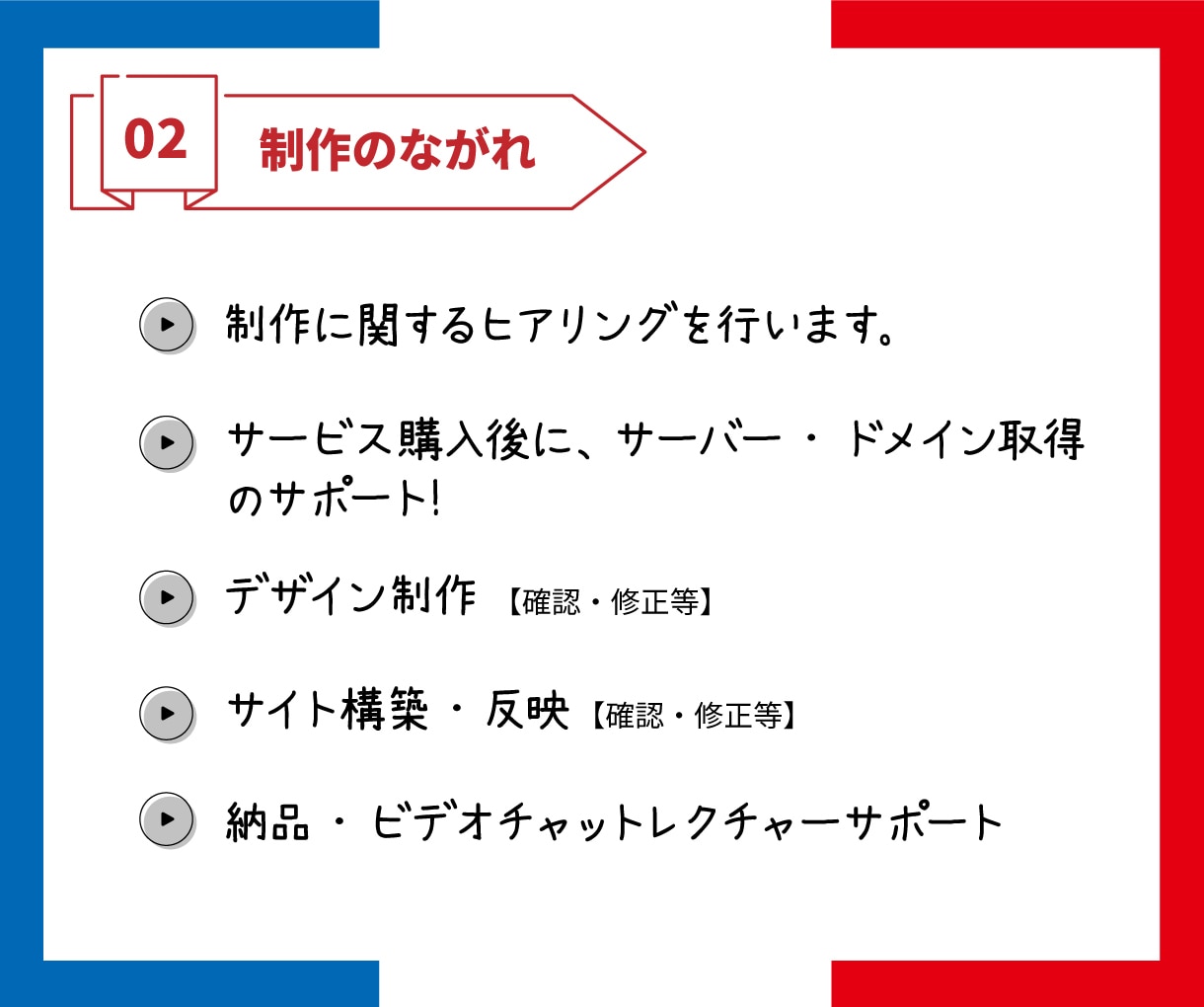 多言語サイトをワードプレスでホームページ制作します ご自身で更新・運営できる！ワードプレスで多言語サイト作成 イメージ6
