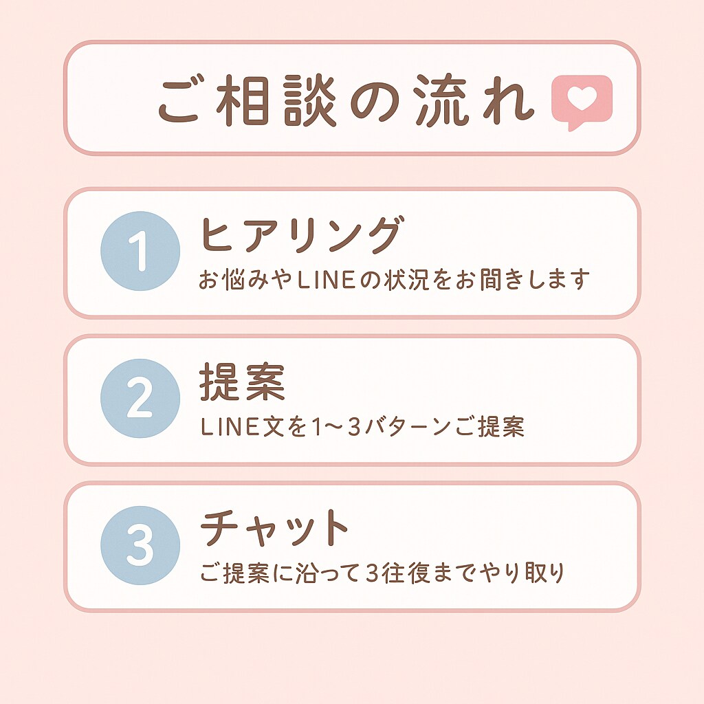 あなたのモヤモヤや相手に送るLINE一緒に考えます あなたの恋を、さりげなく応援します イメージ2