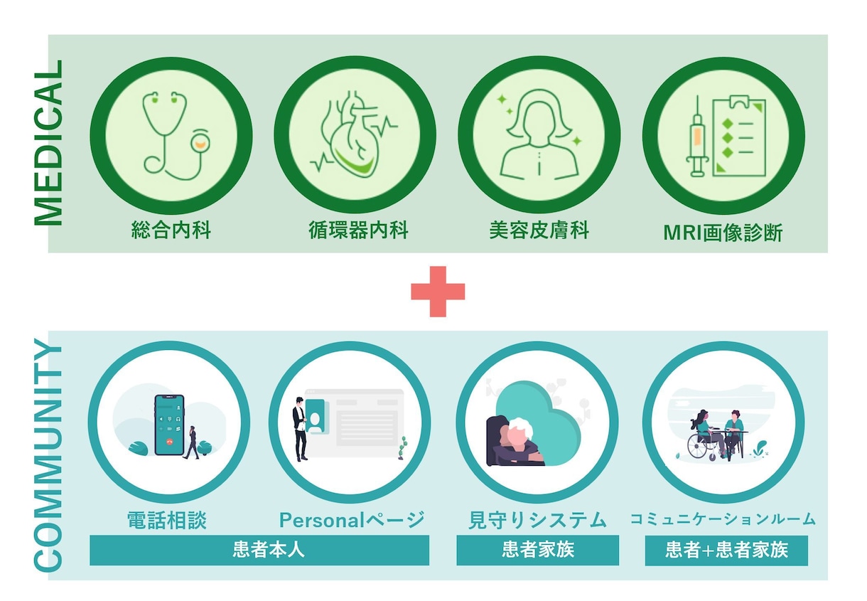 説明図をデザイン致します パリの建築デザイナーによる説明図のデザイン イメージ1