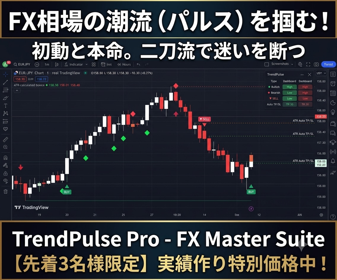 先着3名！初動と本命の二刀流でFX相場を攻略します 急変リバウンドから本命順張りまで！迷いを無くす二刀流ツール イメージ1