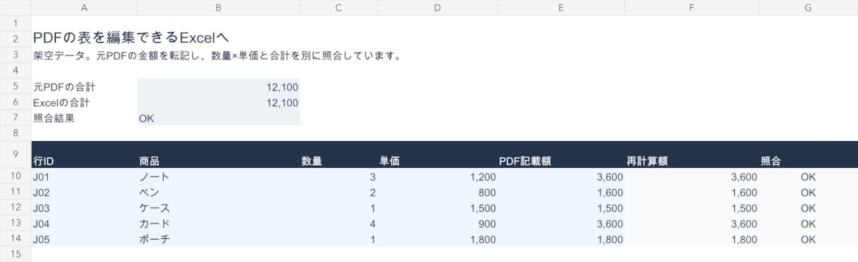 PDFの表を編集できるExcelに変換します 1ページの単純な表を行数と金額を照合して納品 イメージ2