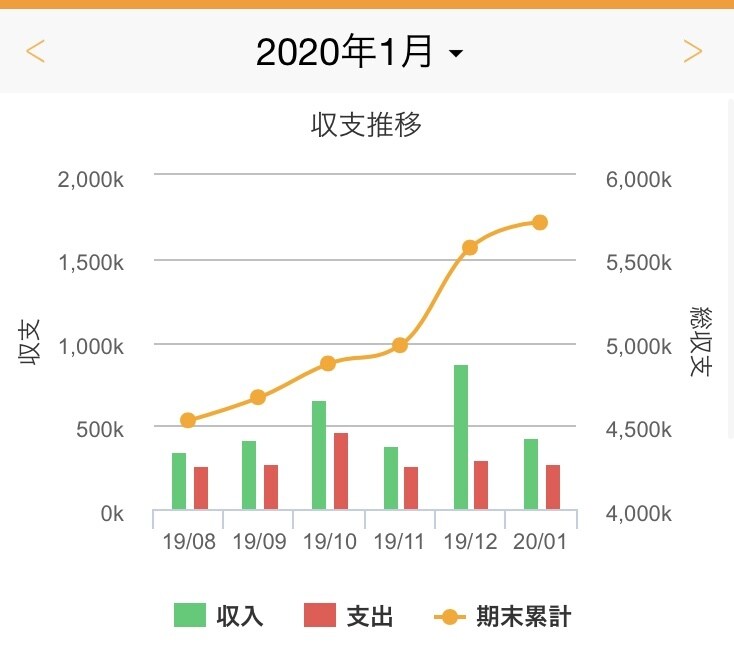2ヶ月の家計管理アドバイスで貯蓄体質にします 年金崩壊時代を生き抜く貯蓄体質を手に入れよう！ イメージ2