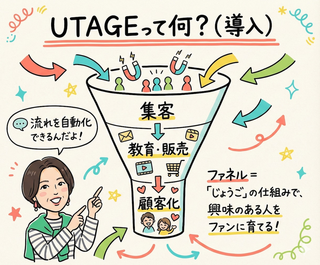 UTAGEの「ここがわからない」を30分で解決ます UTAGE本著者｜メール・LINE・ファネルを画面共有で解決 イメージ3