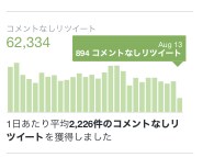 Twitter宣伝　圧倒的インプレで宣伝します 月間6000万インプレッションの圧倒的アカウントで宣伝！！ イメージ5