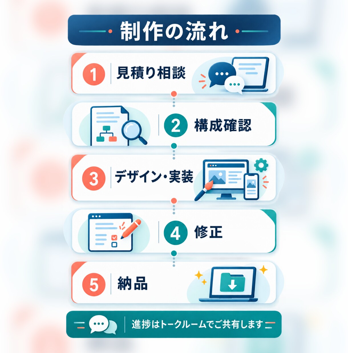 スマホ対応のホームページを制作します 構成・文章・デザインまでまとめて対応します イメージ4