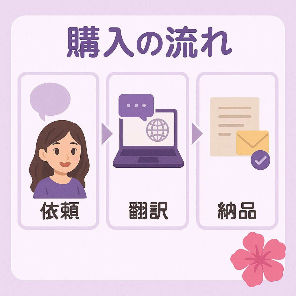 AIで翻訳した文章を自然な日本語に直します AI＋人の感性で！フィリピンクォーターの私がスピーディー翻訳 イメージ3