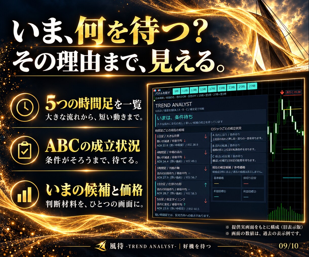 GOLD監視とスマホ通知で裁量を支援します 監視は風待。判断はあなた。本業も私生活も大切に。 イメージ9