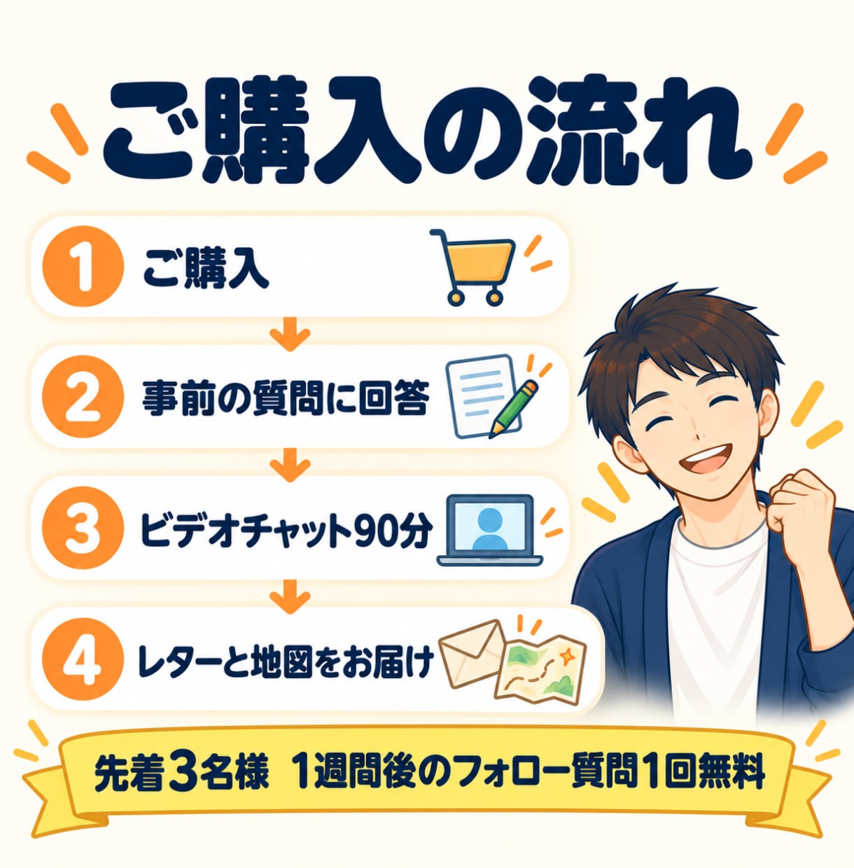 人生を物語で整理する自己理解コーチングをいたします 強み・価値観を言葉にする｜小説家×カウンセラーと過ごす90分 イメージ10