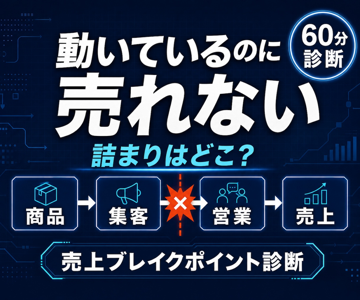 動いているのに売れない原因を60分で切り分けます 商品・集客・営業。今見直す場所と次の一手を明確にします イメージ1