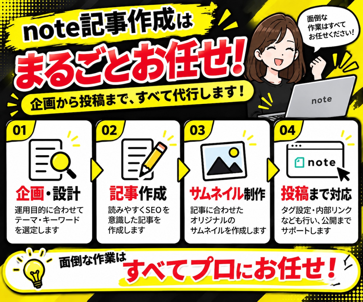 月額1.5万円でnote運用をまるごと代行します 記事4本・画像・SEO・導線設計込み！スキ・フォロー特典付き イメージ4