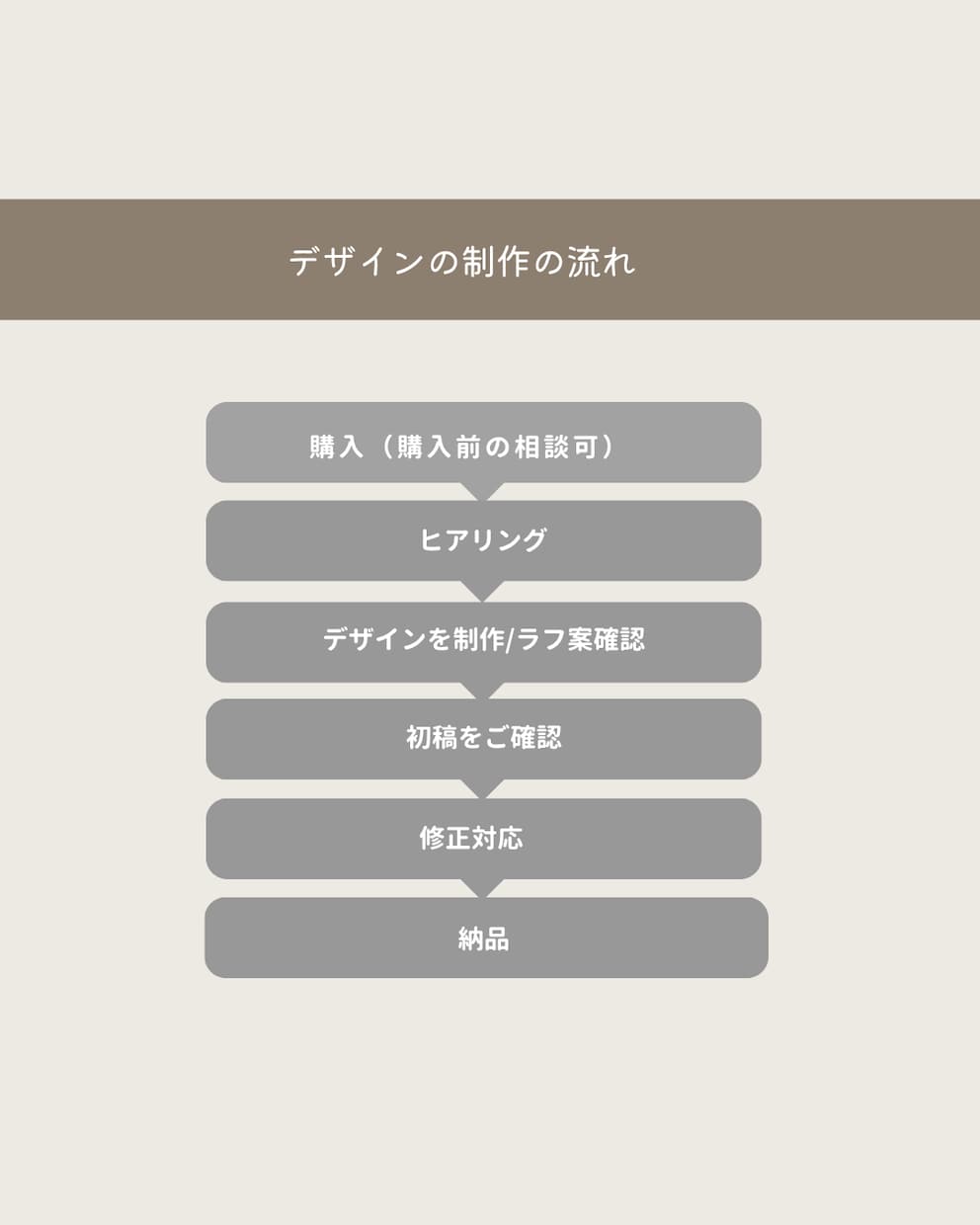 1枚からシンプルで見やすいサムネイルを制作します お洒落に魅せる、伝わるデザイン。 イメージ2