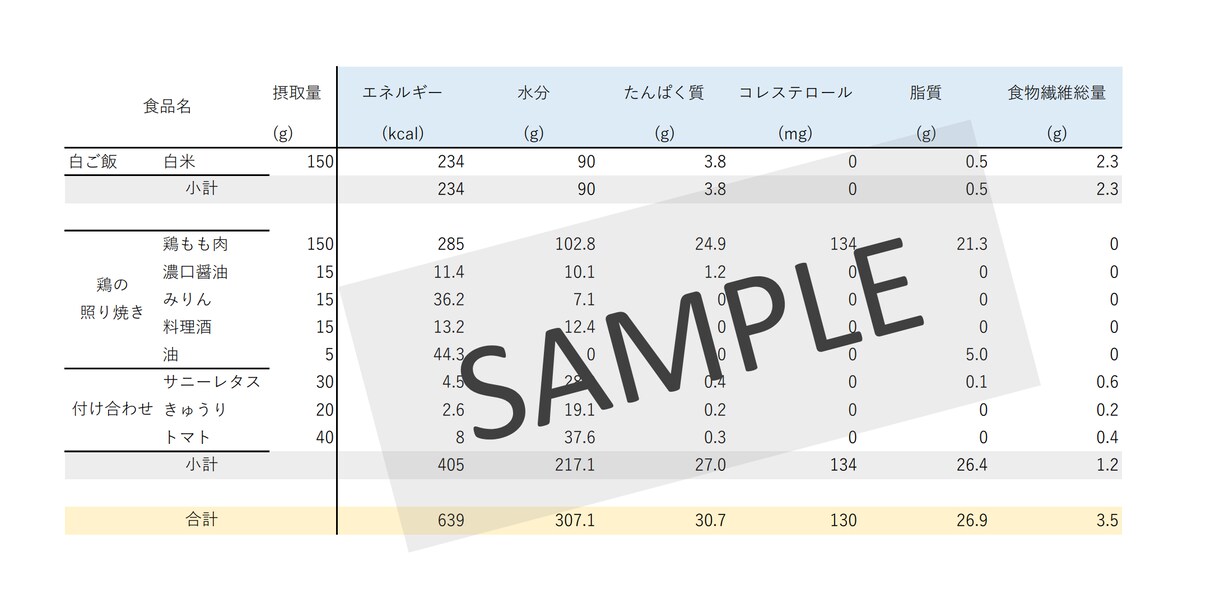 管理栄養士が栄養価計算をします 細かい重量が分からなくても大丈夫！最速翌日提出いたします！ イメージ2