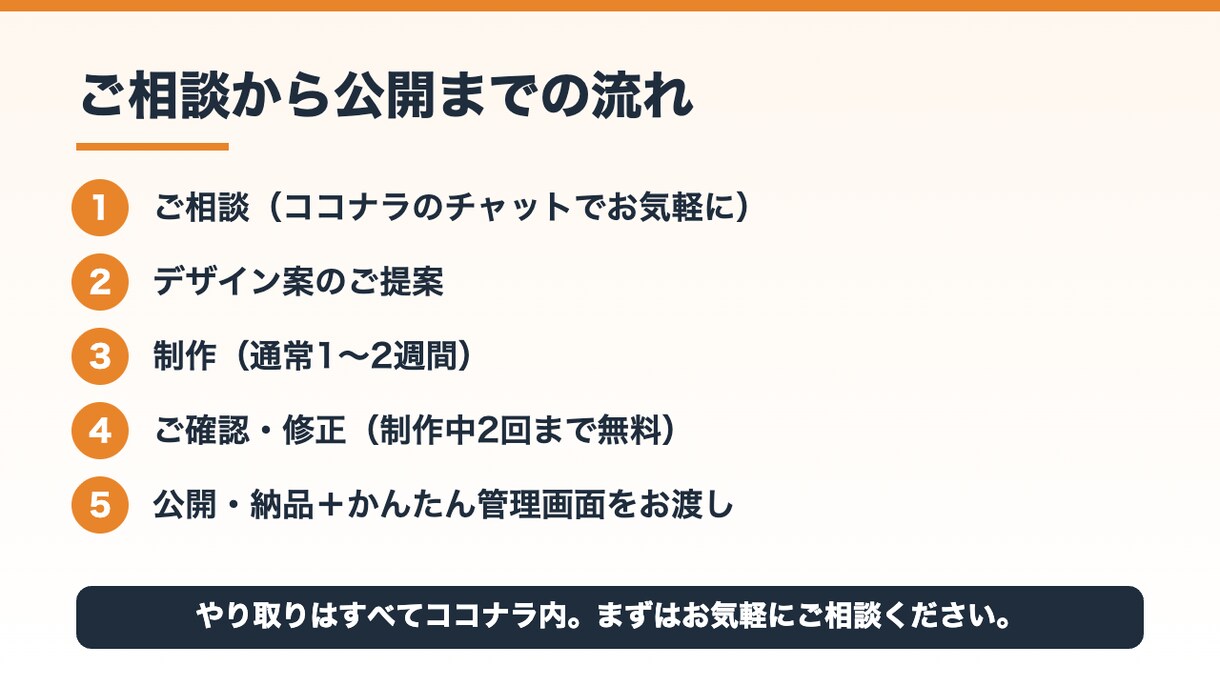 お店の格安ホームページを制作します 自分で更新もできるHPをサーバー代0円で作ります イメージ4