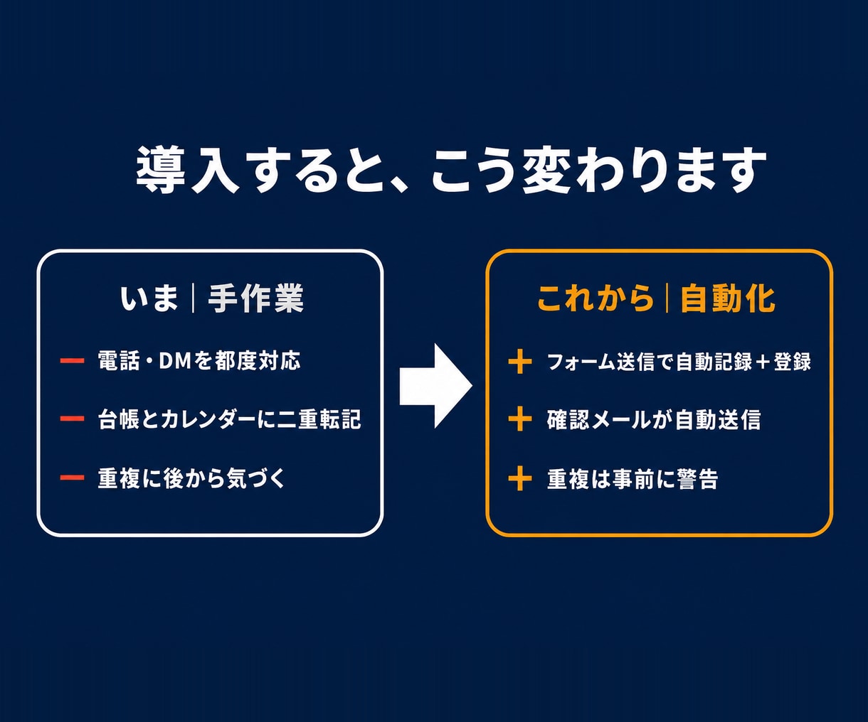 予約受付をフォームとカレンダーで自動化します 施術の手を止めて電話に出る日々を、終わりに。予約は自動受付 イメージ3