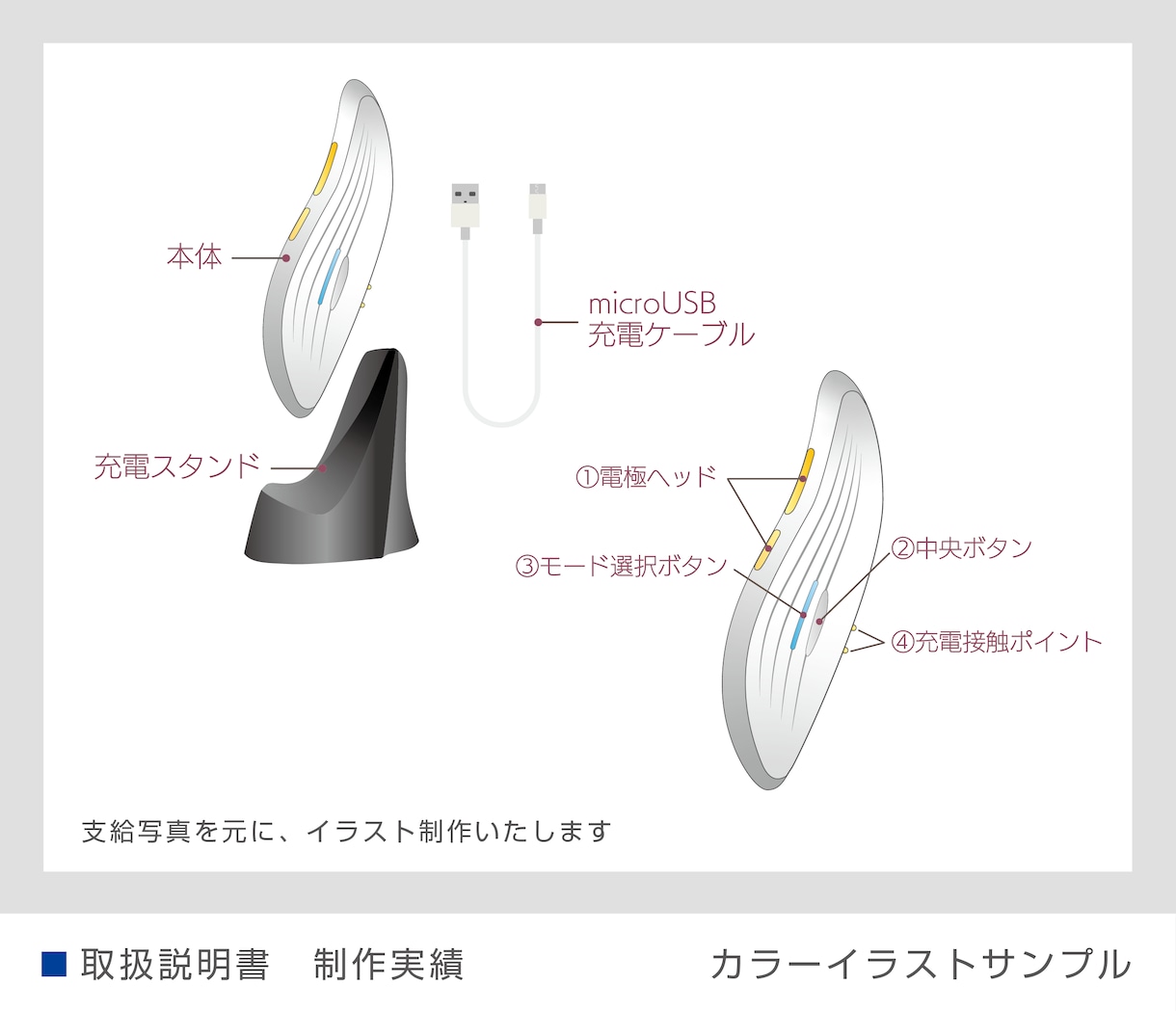ジャンル不問！修正回数無制限！取扱説明書作成します 初校4営業日以内にご連絡！お急ぎ対応も可能！ イメージ7