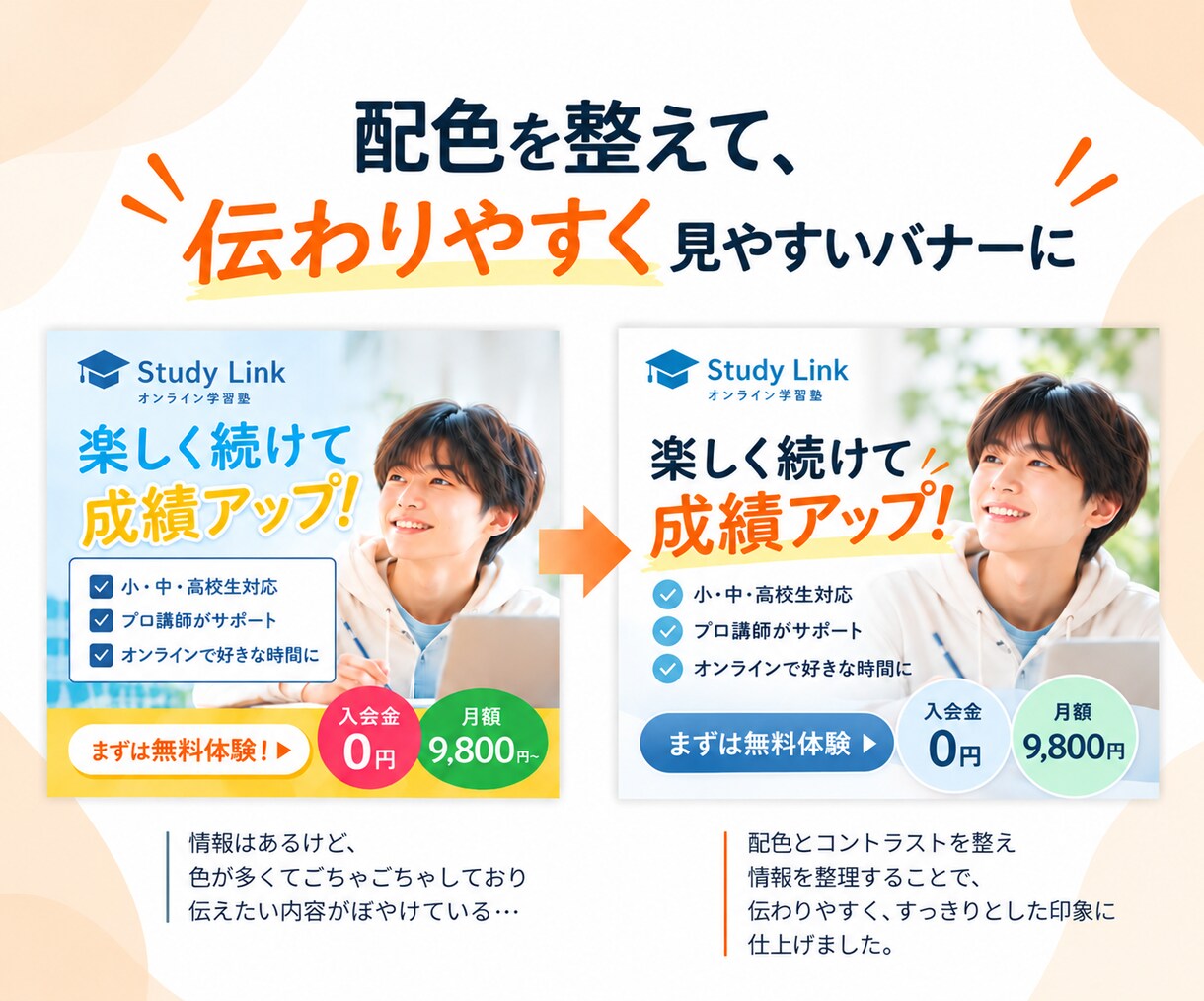AIで作ったバナー・SNS画像をプロ品質で整えます AI特有の「なんか惜しい…」を見やすく伝わるデザインへ！ イメージ3
