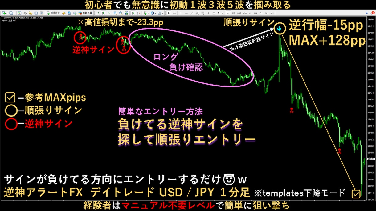 無裁量FX専業のプロ専用手法ツールを伝授します 初心者でもサインで無意識に３波５波を狙い撃ち少額フルレバ対応 イメージ2