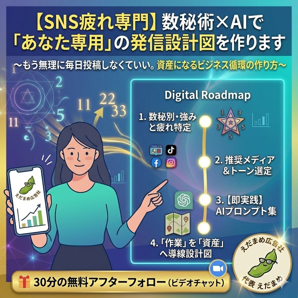 数秘術×AIで「あなた専用」の発信設計図を作ります 資産になるビジネス循環の作り方 イメージ1