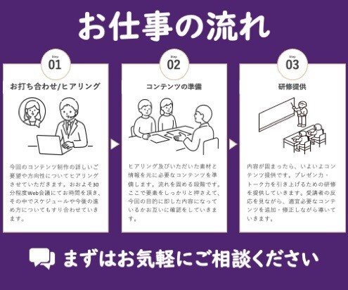 勝負プレゼンを控えるあなたにノウハウを提供します あの人/会社に勝ちたいあなたに特別なプレゼン手法をご提供 イメージ2