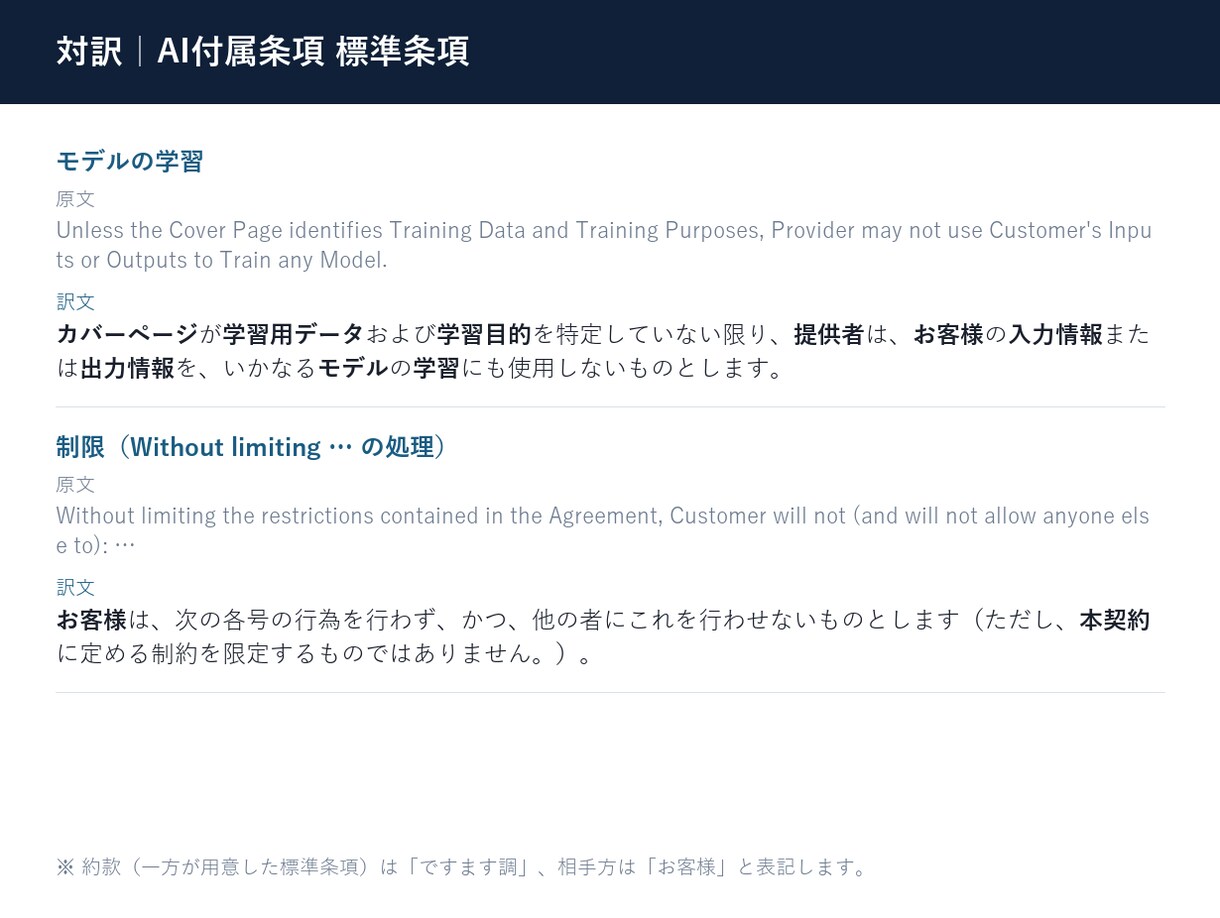 弁護士監修AIエージェントで英文法律文書翻訳します 弁護士監修・ClaudeベースのAI＋弁護士レビュー イメージ7