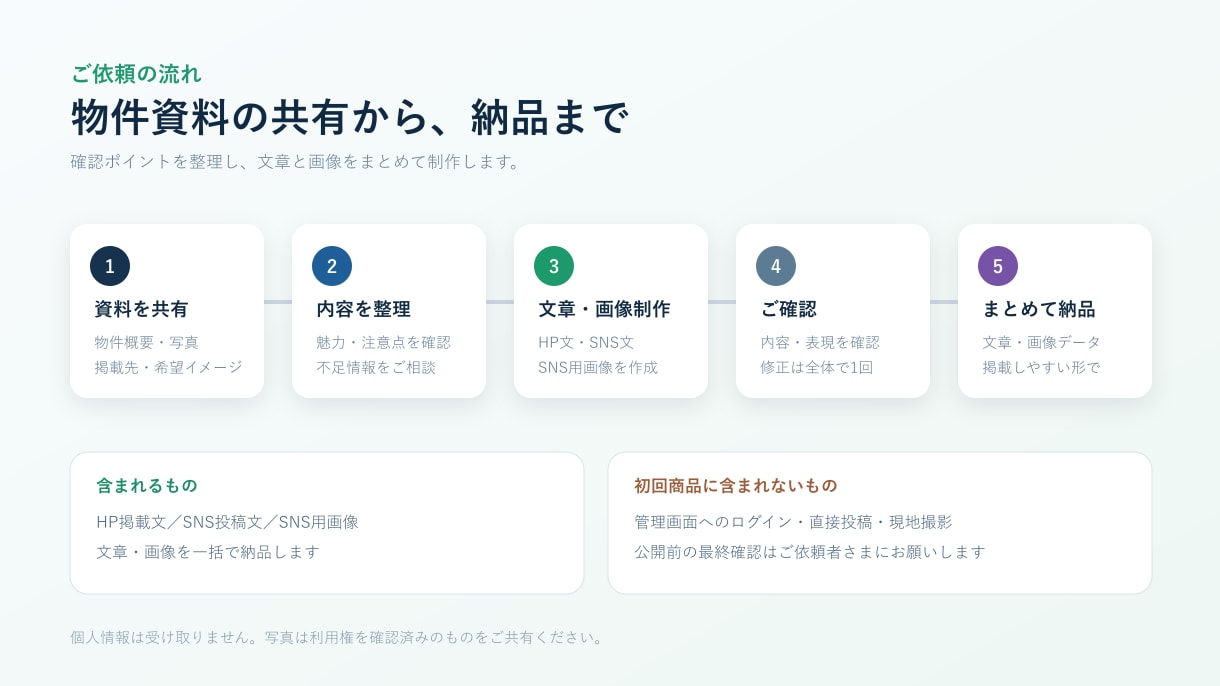 不動産会社向け物件紹介文とSNS画像を作ります 3物件分をまとめて整え、日々の掲載作業を軽くします イメージ2
