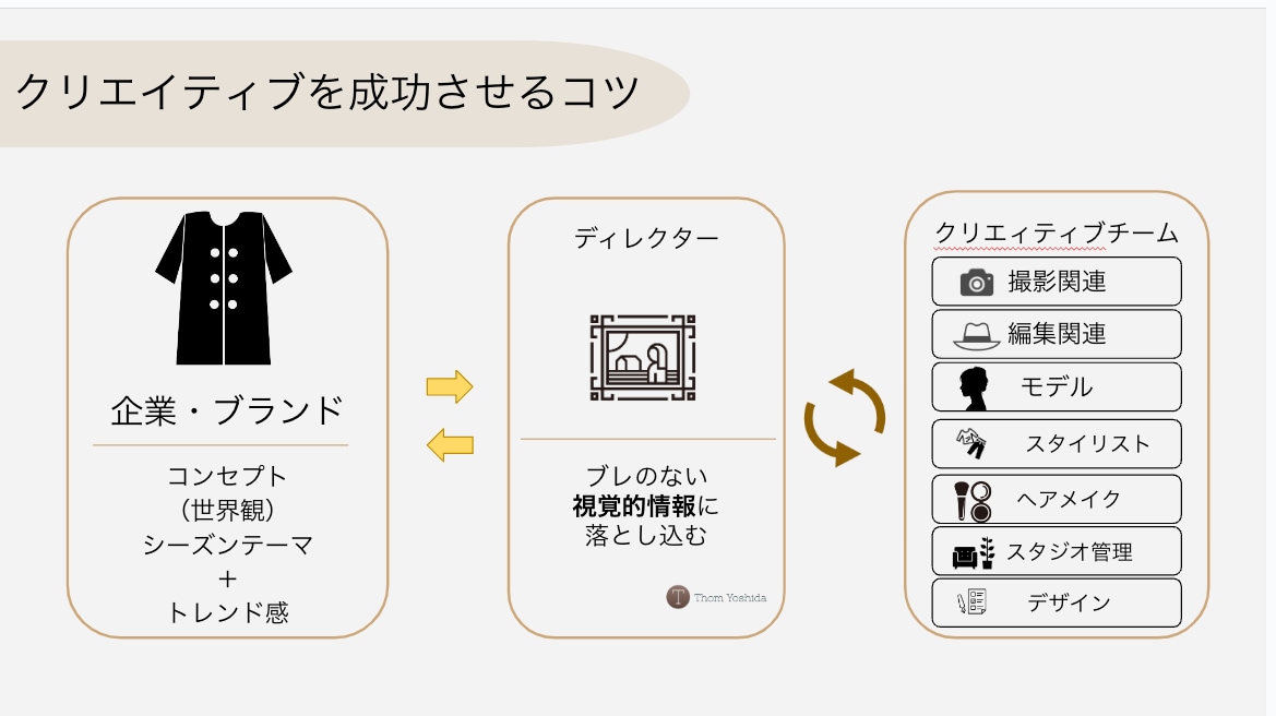 ECサイト写真の撮影準備のコツ教えます 準備が９割！誰も教えてくれない段取りの話！ イメージ6