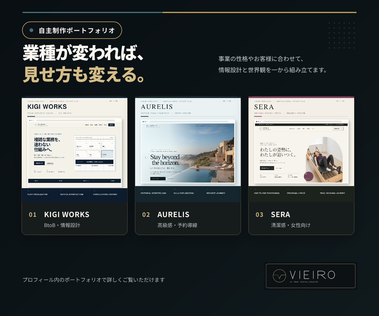 初めての事業用ホームページを制作します 先着3件2万円｜内容整理から公開｜最大5ページ・3日以内 イメージ4