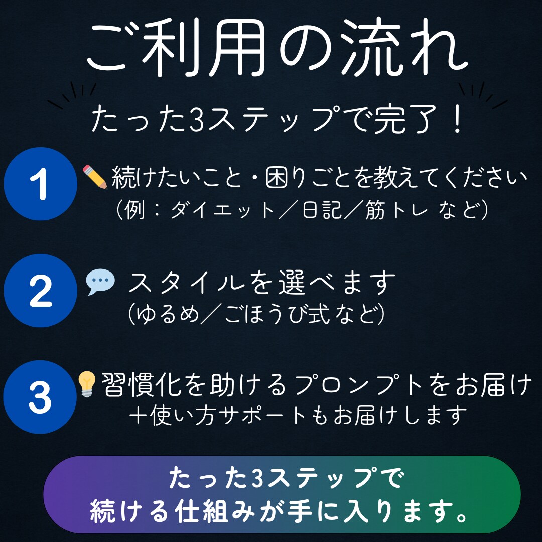 ChatGPTで続けられる習慣を設計します やる気がなくても続く習慣づくり イメージ3