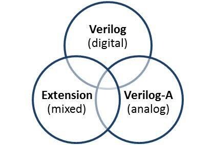 SPICE、Verilog-Aのお悩みお伺いします ネットリストやシミュレーションのご質問はコチラ イメージ1