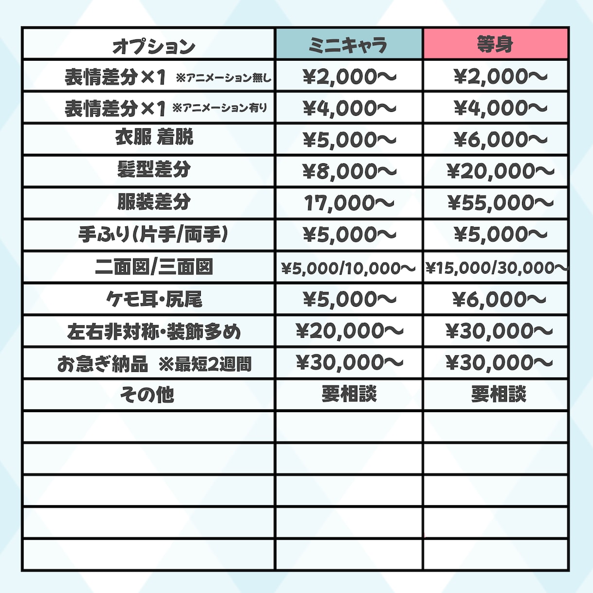 Live2Dモデル製作します オリジナルのVを一緒に作りませんか？ イメージ3