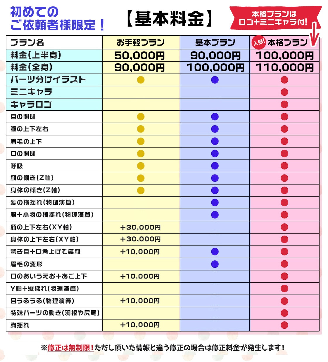 男性限定!収益化OK!最高品質のVモデル作ります 全行程込み！オプションもお好みでカスタム！ イメージ5