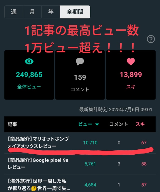 note運用やコンテンツ販売のご相談に乗ります 30日間・無制限でnoteに関するご相談に乗ります！ イメージ6