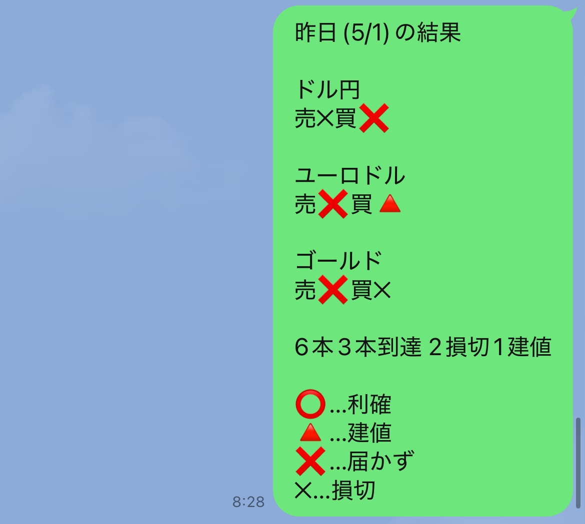 忙しい方にピッタリのトレード方法教えます 毎朝30分だけチャートを見て後は放置のトレード！ イメージ5