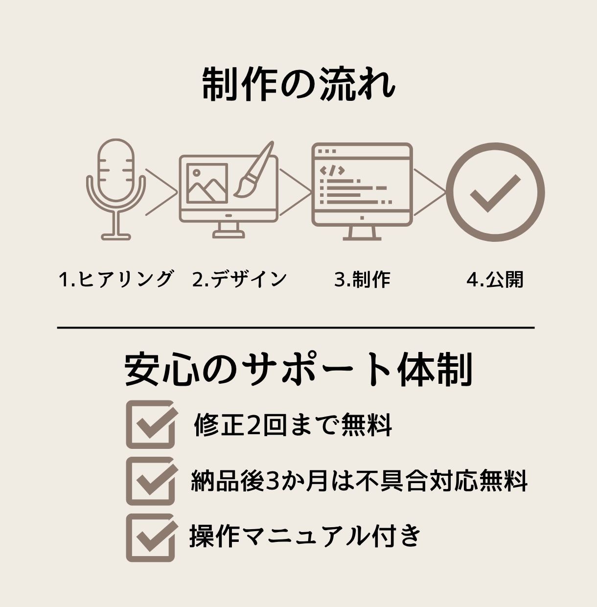 予約機能つき美容室・サロンホームページを制作します LINEからの予約も対応！月額なし、サーバ代込み。 イメージ9