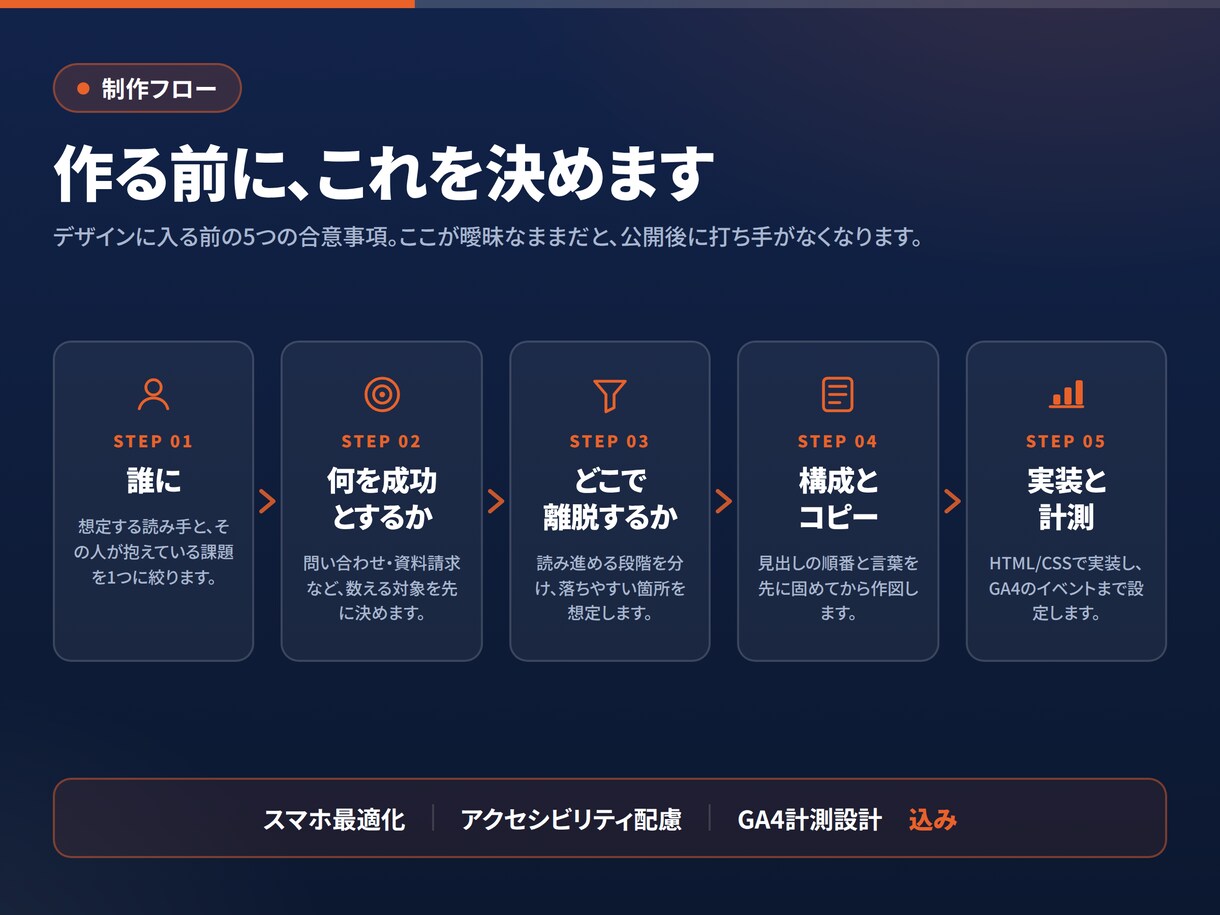 BtoBサービスの資料請求LPを制作します きれいなLPではなく、問い合わせが来るLPを作ります イメージ3