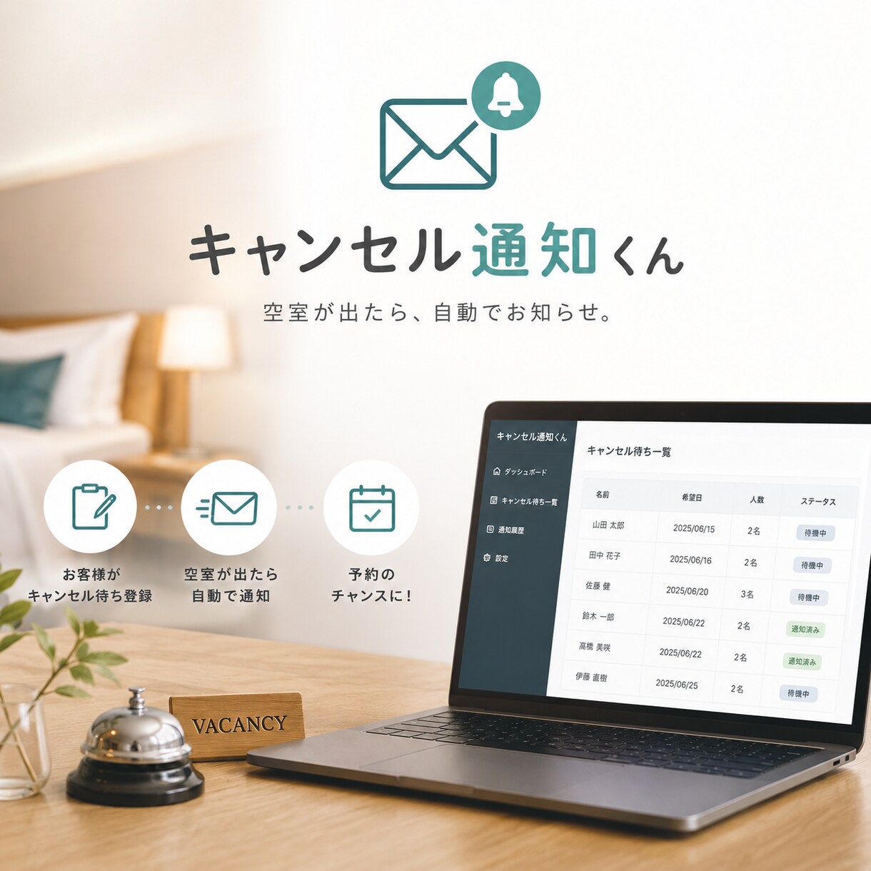 自動化で「キャンセル」を売上アップに繋げます 満室で予約がとれなかったお客様に、空室が出たら即時通知します イメージ1