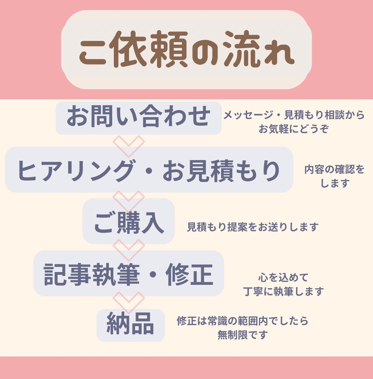 時間と手間を削減！2000文字の記事を執筆します 丸投げ◎多ジャンル対応可能◎読みやすく伝わりやすい文章を作成 イメージ4