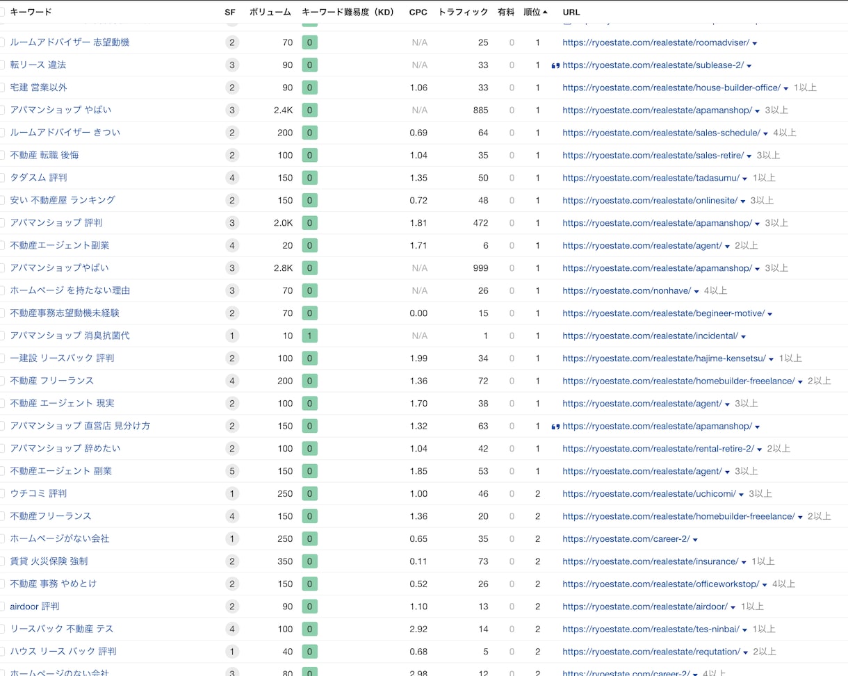 SEO対策コンサル・内部改善提案書を納品します 現役オウンドメディア運営者が徹底サポートします イメージ3