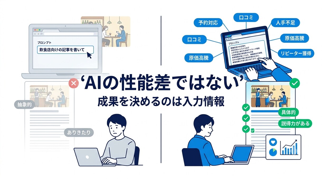 業界キーワードマップを作成します AIライティング、広告作成などに利用できる業界キーワード集 イメージ1