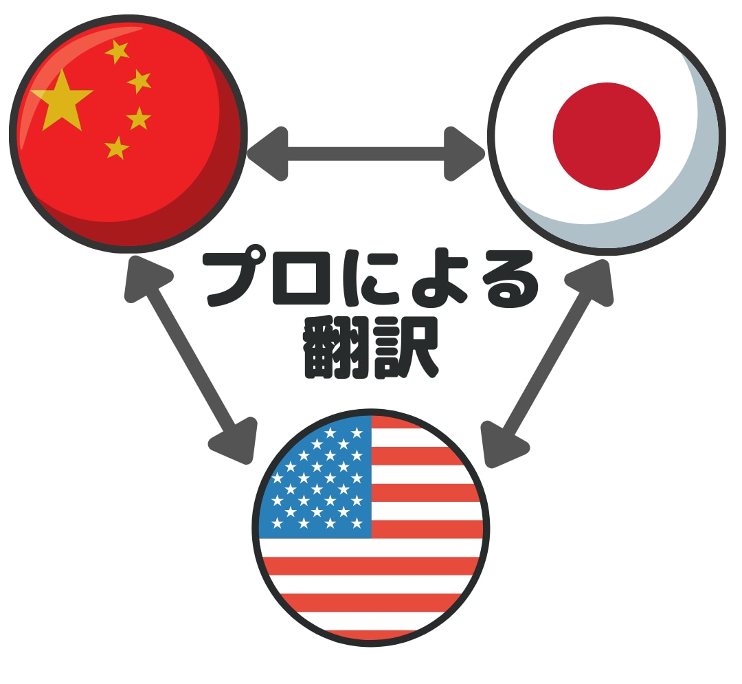 中・英・日　3ヶ国語対応★プロが翻訳承ります 様々な場面での語学の障壁を解決します！ イメージ1