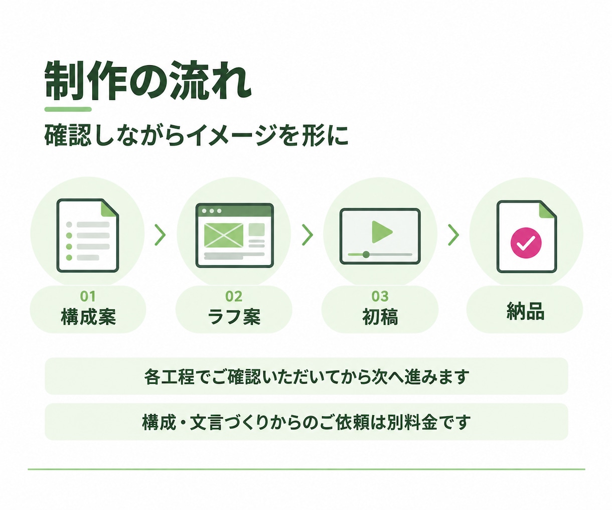 今だけ！出品記念特別料金でPR動画作成します 撮影不要！写真・ロゴ・文字から伝わる広告動画へ イメージ4