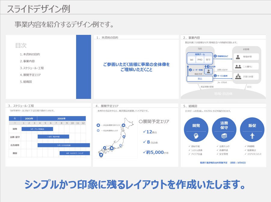 パワポ資料の「見た目と内容」作成します ”コストパフォーマンスに優れたお手軽さをお求めのあなたに！” イメージ3